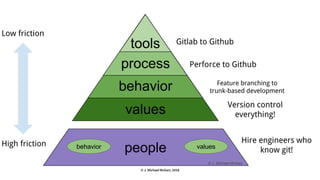 © J. Michael McGarr, 2018
 