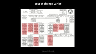 cost of change varies
© J. Michael McGarr, 2018
 
