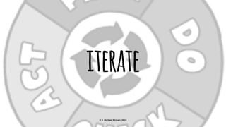 iterate
© J. Michael McGarr, 2018
 