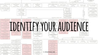 identifyyouraudience
© J. Michael McGarr, 2018
 