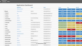 © J. Michael McGarr, 2018
 