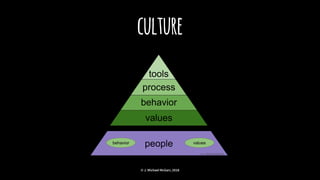 culture
© J. Michael McGarr, 2018
 