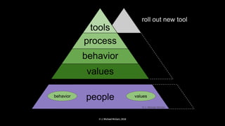 © J. Michael McGarr, 2018
 