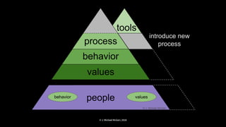 © J. Michael McGarr, 2018
 