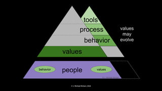 © J. Michael McGarr, 2018
 