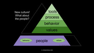 © J. Michael McGarr, 2018
 