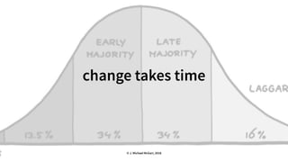 change takes time
© J. Michael McGarr, 2018
 