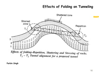 10
Effects of Folding on Tunneling
Parbin Singh
 