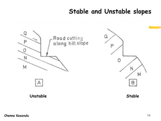 14
Stable and Unstable slopes
Chenna Kesavulu
Unstable Stable
 