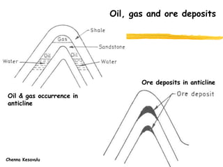 16
Oil & gas occurrence in
anticline
Oil, gas and ore deposits
Ore deposits in anticline
Chenna Kesavulu
 