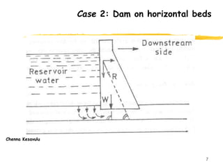 7
Case 2: Dam on horizontal beds
Chenna Kesavulu
 