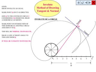 Involute Examples Engineering curves | PPT