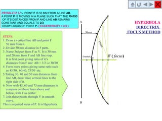 F ( focus)V
(vertex)
A
B
30mm
45mm
HYPERBOLA
DIRECTRIX
FOCUS METHOD
PROBLEM 12:- POINT F IS 50 MM FROM A LINE AB.
A POINT P IS MOVING IN A PLANE SUCH THAT THE RATIO
OF IT’S DISTANCES FROM F AND LINE AB REMAINS
CONSTANT AND EQUALS TO 2/3
DRAW LOCUS OF POINT P. { ECCENTRICITY = 2/3 }
STEPS:
1 .Draw a vertical line AB and point F
50 mm from it.
2 .Divide 50 mm distance in 5 parts.
3 .Name 3rd part from F as V. It is 30 mm
and 20 mm from F and AB line resp.
It is first point giving ratio of it’s
distances from F and AB = 3/2 i.e 30/20
4 Form more points giving same ratio such
as 45/30, 60/40, 75/50 etc.
5.Taking 30. 40 and 50 mm distances from
line AB, draw three vertical lines to the
right side of it.
6. Now with 45, 60 and 75 mm distances in
compass cut these lines above and
below, with F as center.
7. Join these points through V in smooth
curve.
This is required locus of P. It is Hyperbola.
 