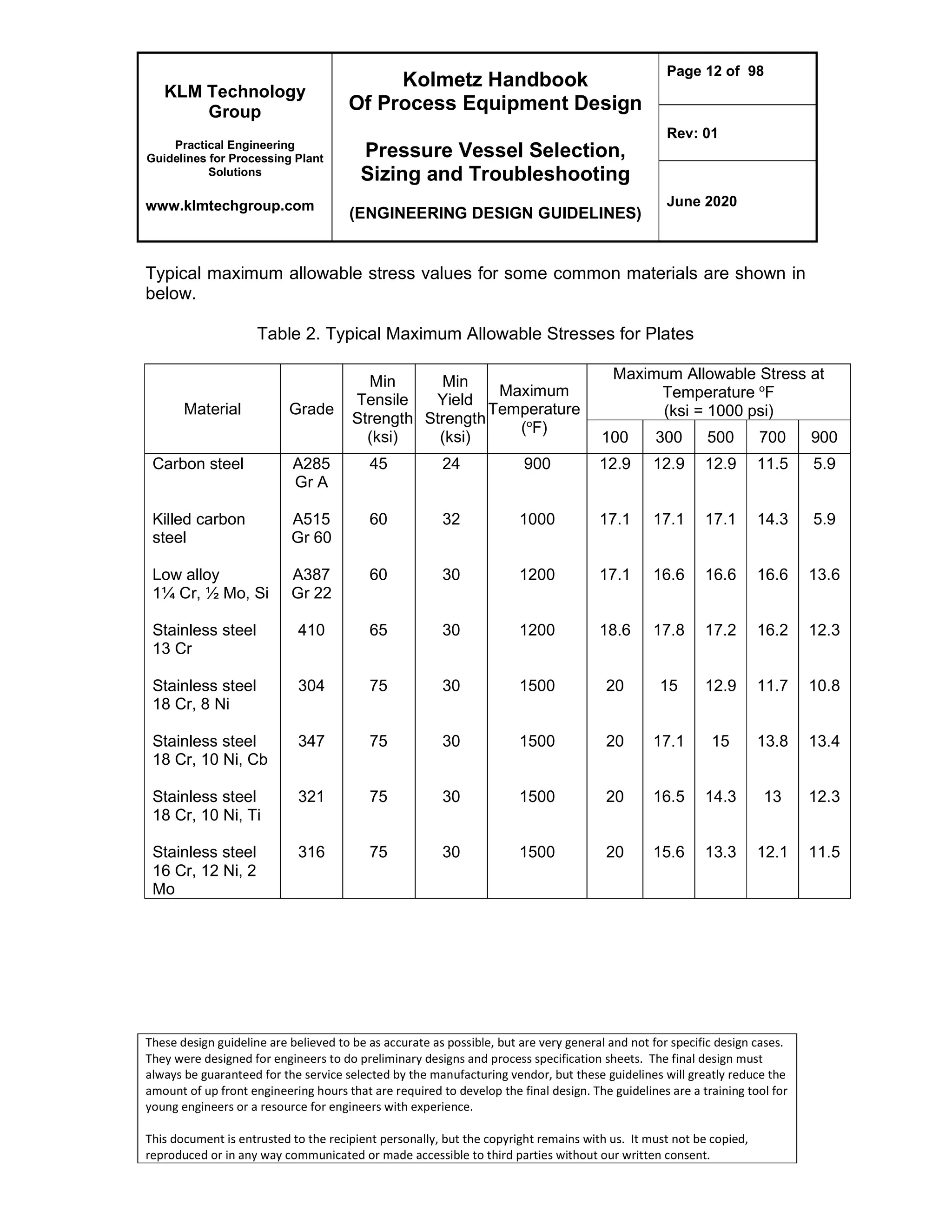 KLM Technology
Group
Practical Engineering
Guidelines for Processing Plant
Solutions
www.klmtechgroup.com
Kolmetz Handbook
Of Process Equipment Design
Pressure Vessel Selection,
Sizing and Troubleshooting
(ENGINEERING DESIGN GUIDELINES)
Page 12 of 98
Rev: 01
June 2020
These design guideline are believed to be as accurate as possible, but are very general and not for specific design cases.
They were designed for engineers to do preliminary designs and process specification sheets. The final design must
always be guaranteed for the service selected by the manufacturing vendor, but these guidelines will greatly reduce the
amount of up front engineering hours that are required to develop the final design. The guidelines are a training tool for
young engineers or a resource for engineers with experience.
This document is entrusted to the recipient personally, but the copyright remains with us. It must not be copied,
reproduced or in any way communicated or made accessible to third parties without our written consent.
Typical maximum allowable stress values for some common materials are shown in
below.
Table 2. Typical Maximum Allowable Stresses for Plates
Material Grade
Min
Tensile
Strength
(ksi)
Min
Yield
Strength
(ksi)
Maximum
Temperature
(o
F)
Maximum Allowable Stress at
Temperature o
F
(ksi = 1000 psi)
100 300 500 700 900
Carbon steel A285 45 24 900 12.9 12.9 12.9 11.5 5.9
Gr A
Killed carbon A515 60 32 1000 17.1 17.1 17.1 14.3 5.9
steel Gr 60
Low alloy A387 60 30 1200 17.1 16.6 16.6 16.6 13.6
1¼ Cr, ½ Mo, Si Gr 22
Stainless steel 410 65 30 1200 18.6 17.8 17.2 16.2 12.3
13 Cr
Stainless steel 304 75 30 1500 20 15 12.9 11.7 10.8
18 Cr, 8 Ni
Stainless steel 347 75 30 1500 20 17.1 15 13.8 13.4
18 Cr, 10 Ni, Cb
Stainless steel 321 75 30 1500 20 16.5 14.3 13 12.3
18 Cr, 10 Ni, Ti
Stainless steel 316 75 30 1500 20 15.6 13.3 12.1 11.5
16 Cr, 12 Ni, 2
Mo
 