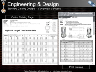 Figure 70 – Light Three Bolt Clamp Online Catalog Page Print Catalog Engineering & Design  Standard Catalog Designs – Component Selection 