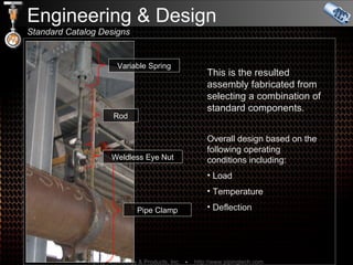 Variable Spring Rod Pipe Clamp This is the resulted assembly fabricated from selecting a combination of standard components. Overall design based on the following operating conditions including: Load Temperature Deflection Weldless Eye Nut Engineering & Design  Standard Catalog Designs  
