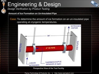 Engineering & Design  Design Verification by Product Testing  Case : To determine the amount of ice formation on an un-insulated pipe   operating at cryogenic temperatures. Perspective View of the Test Facility Amount of Ice Formation on Un-Insulated Pipe 