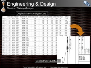 Original Stress Analysis Data Support Configuration Engineering & Design  Standard Catalog Designs 
