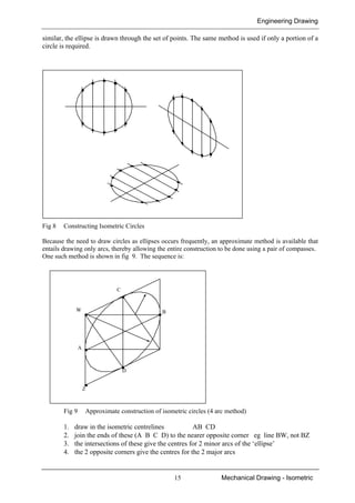 Engineering Drawing
15 Mechanical Drawing - Isometric
similar, the ellipse is drawn through the set of points. The same method is used if only a portion of a
circle is required.
Fig 8 Constructing Isometric Circles
Because the need to draw circles as ellipses occurs frequently, an approximate method is available that
entails drawing only arcs, thereby allowing the entire construction to be done using a pair of compasses.
One such method is shown in fig 9. The sequence is:
Fig 9 Approximate construction of isometric circles (4 arc method)
1. draw in the isometric centrelines AB CD
2. join the ends of these (A B C D) to the nearer opposite corner eg line BW, not BZ
3. the intersections of these give the centres for 2 minor arcs of the ‘ellipse’
4. the 2 opposite corners give the centres for the 2 major arcs
W
C
B
D
Z
A
 