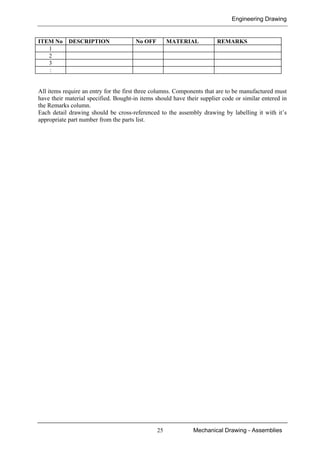 Engineering Drawing
25 Mechanical Drawing - Assemblies
ITEM No DESCRIPTION No OFF MATERIAL REMARKS
1
2
3
:
All items require an entry for the first three columns. Components that are to be manufactured must
have their material specified. Bought-in items should have their supplier code or similar entered in
the Remarks column.
Each detail drawing should be cross-referenced to the assembly drawing by labelling it with it’s
appropriate part number from the parts list.
 