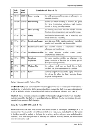 Engineering Drawing
34 Limits & Fits
Hole
Basis
Shaft
Basis
Description of Type of Fit
Hll/cll C11/h11 Loose-running for wide commercial tolerances or allowances on
external members.
H9/d10 D10/h9 Free-running not for use where accuracy is essential, but good
for large temperature variations, high running
speeds, or heavy journal pressures
H8/f7 F8/h7 Close-running for running on accurate machines and for accurate
location at moderate speeds and journal pressures
H7/g6 H7/h6 Sliding not intended to run freely, but to move and turn
freely and locate accurately.
H7/h6 G7/h6 Locational clearance provides snug fit for locating stationary parts; but
can be freely assembled and disassembled.
H7/k6 K7/h6 Locational transition for accurate location, a compromise between
clearance and interference.
H7/n6 N7/h6 Locational transition for more accurate location where greater
interference is permissible.
H7/p6 P7/h6 Locational
inteference
for parts requiring rigidity and alignment with
prime accuracy of location but without special
bore pressure requirements
H7/s6 S7/h6 Medium drive for ordinary steel parts or shrink fits on light
sections, the tightest fit usable with cast iron.
H7/u6 U7/h6 Force suitable for parts which can be highly stressed or
for shrink fits where the heavy pressing forces
required are impractical
Table 2 Summary of ISO Preferred Fits
The Hole Based system is recommended for most applications as it is usually convenient to make a
standard size of hole (with a drill or a reamer) and then produce the shaft to an appropriate diameter
to suit it. All holes suitable for a unilateral hole basis system have the tolerance letter code H.
The Shaft Based system is sometimes used for preference though, particularly when stock bar
material is used for the shaft, or if several parts having different fits, but one nominal size, are
mounted on a common shaft diameter.
Using the Table of BS4500 Limits & Fits
Refer to the BS4500A table. Note that the basic size is divided in size ranges, for example, 6 to 10
mm diameter. This means for size of holes or shafts over 6 up to and including 10 mm the figures
in that Row should be applied to the basic size to achieve a given tolerance zone and class of fit.
However, for a shaft/hole just over 10, and any size up to an including 18 mm, the values in the
next Row should be used.
 