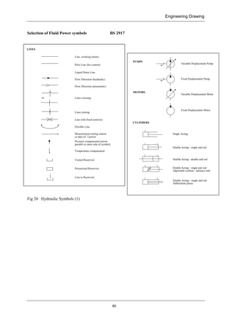 Engineering Drawing
46
Selection of Fluid Power symbols BS 2917
Fig 20 Hydraulic Symbols (1)
Variable Displacement Pump
Fixed Displacement Pump
PUMPS
Fixed Displacement Motor
Variable Displacement Motor
MOTORS
CYLINDERS
Single Acting
Double Acting - single end rod
Double Acting - double end rod
Double Acting - single end rod
Adjustable cushion - advance only
Double Acting - single end rod
Differential piston
LINES
X
Line, working (main)
Pilot Line (for control)
Liquid Drain Line
Flow Direction (hydraulic)
Flow Direction (pneumatic)
Lines crossingor
Lines joining
Line with fixed restrictor
Flexible Line
Measurement testing station
or take-of f power
Pressure compensated (arrow
parallel to short side of symbol)
Temperature compensated
Vented Reservoir
Pressurised Reservoir
Line to Reservoir
 