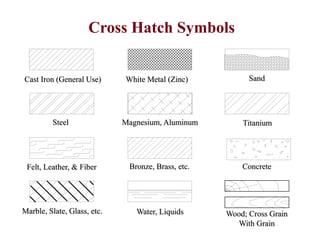 Cross Hatch Symbols
Cast Iron (General Use) White Metal (Zinc) Sand
Steel Magnesium, Aluminum Titanium
Marble, Slate, Glass, etc. Water, Liquids Wood; Cross Grain
With Grain
Felt, Leather, & Fiber Bronze, Brass, etc. Concrete
 