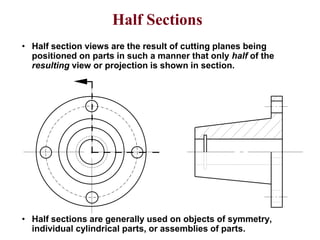 Half Sections
• Half section views are the result of cutting planes being
positioned on parts in such a manner that only half of the
resulting view or projection is shown in section.
• Half sections are generally used on objects of symmetry,
individual cylindrical parts, or assemblies of parts.
 