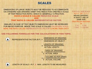 FOR FULL SIZE SCALE
R.F.=1 OR ( 1:1 )
MEANS DRAWING
& OBJECT ARE OF
SAME SIZE.
Other RFs are described
as
1:10, 1:100,
1:1000, 1:1,00,000
SCALES
REPRESENTATIVE FACTOR (R.F.) =
=
=
=
A
USE FOLLOWING FORMULAS FOR THE CALCULATIONS IN THIS TOPIC.
B LENGTH OF SCALE = R.F. MAX. LENGTH TO BE MEASURED.X
DIMENSION OF DRAWING
DIMENSION OF OBJECT
LENGTH OF DRAWING
ACTUAL LENGTH
AREA OF DRAWING
ACTUAL AREA
VOLUME AS PER DRWG.
ACTUAL VOLUME
V
V
3
 