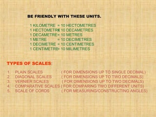 1. PLAIN SCALES ( FOR DIMENSIONS UP TO SINGLE DECIMAL)
2. DIAGONAL SCALES ( FOR DIMENSIONS UP TO TWO DECIMALS)
3. VERNIER SCALES ( FOR DIMENSIONS UP TO TWO DECIMALS)
4. COMPARATIVE SCALES ( FOR COMPARING TWO DIFFERENT UNITS)
5. SCALE OF CORDS ( FOR MEASURING/CONSTRUCTING ANGLES)
TYPES OF SCALES:
= 10 HECTOMETRES
= 10 DECAMETRES
= 10 METRES
= 10 DECIMETRES
= 10 CENTIMETRES
= 10 MILIMETRES
1 KILOMETRE
1 HECTOMETRE
1 DECAMETRE
1 METRE
1 DECIMETRE
1 CENTIMETRE
BE FRIENDLY WITH THESE UNITS.
 