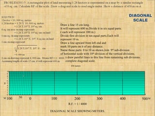 Draw a line 15 cm long.
It will represent 600 m.Divide it in six equal parts.
( each will represent 100 m.)
Divide first division in ten equal parts.Each will
represent 10 m.
Draw a line upward from left end and
mark 10 parts on it of any distance.
Name those parts 0 to 10 as shown.Join 9th
sub-division
of horizontal scale with 10th
division of the vertical divisions.
Then draw parallel lines to this line from remaining sub divisions
and complete diagonal scale.
0 100 200 300 400 500100 50
10
9
8
7
6
5
4
3
2
1
0
M
M
M
438 meters
R.F. = 1 / 4000
DIAGONAL SCALE SHOWING METERS.
 