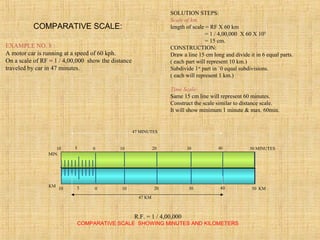 COMPARATIVE SCALE:
EXAMPLE NO. 8 :
A motor car is running at a speed of 60 kph.
On a scale of RF = 1 / 4,00,000 show the distance
traveled by car in 47 minutes.
SOLUTION STEPS:
Scale of km.
length of scale = RF X 60 km
= 1 / 4,00,000 X 60 X 105
= 15 cm.
CONSTRUCTION:
Draw a line 15 cm long and divide it in 6 equal parts.
( each part will represent 10 km.)
Subdivide 1st
part in `0 equal subdivisions.
( each will represent 1 km.)
Time Scale:
Same 15 cm line will represent 60 minutes.
Construct the scale similar to distance scale.
It will show minimum 1 minute & max. 60min.
10 100 20 305 50 KM40
10 100 20 305 50 MINUTES40
MIN.
KM
47 MINUTES
47 KM
R.F. = 1 / 4,00,000
COMPARATIVE SCALE SHOWING MINUTES AND KILOMETERS
 