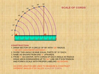100
200
300
400
500
600
700
800 900
00
0 10 20 4030 7050 60 9080
OA
CONSTRUCTION:
1. DRAW SECTOR OF A CIRCLE OF 900
WITH ‘OA’ RADIUS.
( ‘OA’ ANY CONVINIENT DISTANCE )
2. DIVIDE THIS ANGLE IN NINE EQUAL PARTS OF 10 0
EACH.
3. NAME AS SHOWN FROM END ‘A’ UPWARDS.
4. FROM ‘A’ AS CENTER, WITH CORDS OF EACH ANGLE AS RADIUS
DRAW ARCS DOWNWARDS UP TO ‘AO’ LINE OR IT’S EXTENSION
AND FORM A SCALE WITH PROPER LABELING AS SHOWN.
AS CORD LENGTHS ARE USED TO MEASURE & CONSTRUCT
DIFERENT ANGLES IT IS CALLED SCALE OF CORDS.
 