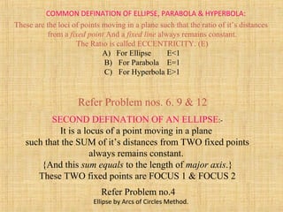 These are the loci of points moving in a plane such that the ratio of it’s distances
from a fixed point And a fixed line always remains constant.
The Ratio is called ECCENTRICITY. (E)
A) For Ellipse E<1
B) For Parabola E=1
C) For Hyperbola E>1
SECOND DEFINATION OF AN ELLIPSE:-
It is a locus of a point moving in a plane
such that the SUM of it’s distances from TWO fixed points
always remains constant.
{And this sum equals to the length of major axis.}
These TWO fixed points are FOCUS 1 & FOCUS 2
Refer Problem nos. 6. 9 & 12
Refer Problem no.4
Ellipse by Arcs of Circles Method.
COMMON DEFINATION OF ELLIPSE, PARABOLA & HYPERBOLA:
 