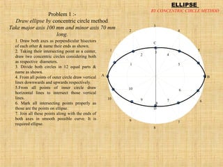 1
2
3
4
5
6
7
8
9
10
BA
D
C
1
2
3
4
5
6
7
8
9
10
Steps:
1. Draw both axes as perpendicular bisectors
of each other & name their ends as shown.
2. Taking their intersecting point as a center,
draw two concentric circles considering both
as respective diameters.
3. Divide both circles in 12 equal parts &
name as shown.
4. From all points of outer circle draw vertical
lines downwards and upwards respectively.
5.From all points of inner circle draw
horizontal lines to intersect those vertical
lines.
6. Mark all intersecting points properly as
those are the points on ellipse.
7. Join all these points along with the ends of
both axes in smooth possible curve. It is
required ellipse.
Problem 1 :-
Draw ellipse by concentric circle method.
Take major axis 100 mm and minor axis 70 mm
long.
ELLIPSE
BY CONCENTRIC CIRCLE METHOD
 