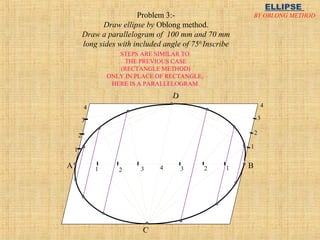 C
D
1
2
3
4
1 2 3 4 3 2 1A B
1
2
3
4
Problem 3:-
Draw ellipse by Oblong method.
Draw a parallelogram of 100 mm and 70 mm
long sides with included angle of 750.
Inscribe
Ellipse in it.STEPS ARE SIMILAR TO
THE PREVIOUS CASE
(RECTANGLE METHOD)
ONLY IN PLACE OF RECTANGLE,
HERE IS A PARALLELOGRAM.
ELLIPSE
BY OBLONG METHOD
 