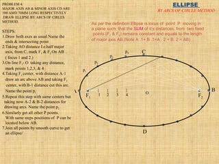 F1 F2
1 2 3 4
A B
C
D
p1
p2
p3
p4
ELLIPSE
BY ARCS OF CIRCLE METHOD
O
PROBLEM 4.
MAJOR AXIS AB & MINOR AXIS CD ARE
100 AMD 70MM LONG RESPECTIVELY
.DRAW ELLIPSE BY ARCS OF CIRLES
METHOD.
STEPS:
1.Draw both axes as usual.Name the
ends & intersecting point
2.Taking AO distance I.e.half major
axis, from C, mark F1 & F2 On AB .
( focus 1 and 2.)
3.On line F1- O taking any distance,
mark points 1,2,3, & 4
4.Taking F1 center, with distance A-1
draw an arc above AB and taking F2
center, with B-1 distance cut this arc.
Name the point p1
5.Repeat this step with same centers but
taking now A-2 & B-2 distances for
drawing arcs. Name the point p2
6.Similarly get all other P points.
With same steps positions of P can be
located below AB.
7.Join all points by smooth curve to get
an ellipse/
As per the definition Ellipse is locus of point P moving in
a plane such that the SUM of it’s distances from two fixed
points (F1 & F2) remains constant and equals to the length
of major axis AB.(Note A .1+ B .1=A . 2 + B. 2 = AB)
 