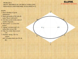 1
4
2
3
A B
D C
ELLIPSE
BY RHOMBUS METHOD
PROBLEM 5.
DRAW RHOMBUS OF 100 MM & 70 MM LONG
DIAGONALS AND INSCRIBE AN ELLIPSE IN IT.
STEPS:
1. Draw rhombus of given
dimensions.
2. Mark mid points of all sides &
name Those A,B,C,& D
3. Join these points to the ends of
smaller diagonals.
4. Mark points 1,2,3,4 as four
centers.
5. Taking 1 as center and 1-A
radius draw an arc AB.
6. Take 2 as center draw an arc
CD.
7. Similarly taking 3 & 4 as
centers
and 3-D radius draw arcs DA &
BC.
 