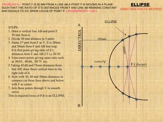 ELLIPSE
DIRECTRIX-FOCUS METHOD
PROBLEM 6:- POINT F IS 50 MM FROM A LINE AB.A POINT P IS MOVING IN A PLANE
SUCH THAT THE RATIO OF IT’S DISTANCES FROM F AND LINE AB REMAINS CONSTANT
AND EQUALS TO 2/3 DRAW LOCUS OF POINT P. { ECCENTRICITY = 2/3 }
F ( focus)
DIRECTRIX
V
ELLIPSE
(vertex)
A
B
STEPS:
1 .Draw a vertical line AB and point F
50 mm from it.
2 .Divide 50 mm distance in 5 parts.
3 .Name 2nd
part from F as V. It is 20mm
and 30mm from F and AB line resp.
It is first point giving ratio of it’s
distances from F and AB 2/3 i.e 20/30
4 Form more points giving same ratio such
as 30/45, 40/60, 50/75 etc.
5.Taking 45,60 and 75mm distances from
line AB, draw three vertical lines to the
right side of it.
6. Now with 30, 40 and 50mm distances in
compass cut these lines above and below,
with F as center.
7. Join these points through V in smooth
curve.
This is required locus of P.It is an ELLIPSE.
30mm
45mm
 