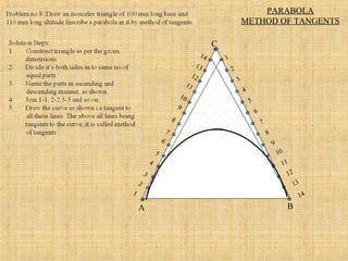 1
2
3
4
5
6
7
8
9
10
11
12
13
14 1
2
3
4
5
6
7
8
9
10
11
12
13
14
C
A B
PARABOLA
METHOD OF TANGENTS
 