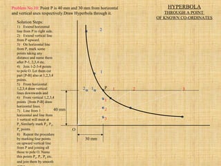 P
O
40 mm
30 mm
1
2
3
12 1 2 3
1
2
HYPERBOLA
THROUGH A POINT
OF KNOWN CO-ORDINATES
Solution Steps:
1) Extend horizontal
line from P to right side.
2) Extend vertical line
from P upward.
3) On horizontal line
from P, mark some
points taking any
distance and name them
after P-1, 2,3,4 etc.
4) Join 1-2-3-4 points
to pole O. Let them cut
part [P-B] also at 1,2,3,4
points.
5) From horizontal
1,2,3,4 draw vertical
lines downwards and
6) From vertical 1,2,3,4
points [from P-B] draw
horizontal lines.
7) Line from 1
horizontal and line from
1 vertical will meet at
P1
.Similarly mark P2
, P3
,
P4
points.
8) Repeat the procedure
by marking four points
on upward vertical line
from P and joining all
those to pole O. Name
this points P6
, P7
, P8
etc.
and join them by smooth
Problem No.10: Point P is 40 mm and 30 mm from horizontal
and vertical axes respectively.Draw Hyperbola through it.
 