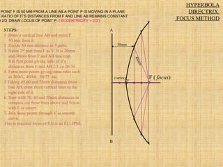 F ( focus)V
(vertex)
A
B
30mm
45mm
HYPERBOLA
DIRECTRIX
FOCUS METHOD
POINT F IS 50 MM FROM A LINE AB.A POINT P IS MOVING IN A PLANE
E RATIO OF IT’S DISTANCES FROM F AND LINE AB REMAINS CONSTANT
O 2/3 DRAW LOCUS OF POINT P. { ECCENTRICITY = 2/3 }
STEPS:
1 .Draw a vertical line AB and point F
50 mm from it.
2 .Divide 50 mm distance in 5 parts.
3 .Name 2nd
part from F as V. It is 20mm
and 30mm from F and AB line resp.
It is first point giving ratio of it’s
distances from F and AB 2/3 i.e 20/30
4 Form more points giving same ratio such
as 30/45, 40/60, 50/75 etc.
5.Taking 45,60 and 75mm distances from
line AB, draw three vertical lines to the
right side of it.
6. Now with 30, 40 and 50mm distances in
compass cut these lines above and below,
with F as center.
7. Join these points through V in smooth
curve.
This is required locus of P.It is an ELLIPSE.
 