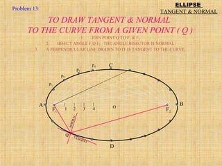 D
F1 F2
1 2 3 4
A B
C
p1
p2
p3
p4
O
Q TANGENT
NORMAL
TO DRAW TANGENT & NORMAL
TO THE CURVE FROM A GIVEN POINT ( Q )
1. JOIN POINT Q TO F1 & F2
2. BISECT ANGLE F1Q F2 THE ANGLE BISECTOR IS NORMAL
3. A PERPENDICULAR LINE DRAWN TO IT IS TANGENT TO THE CURVE.
ELLIPSE
TANGENT & NORMAL
Problem 13:
 