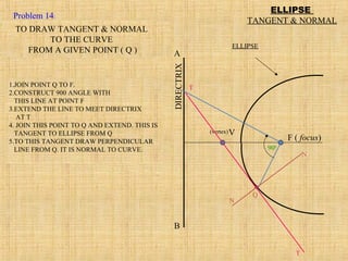 ELLIPSE
TANGENT & NORMAL
F ( focus)
DIRECTRIX
V
ELLIPSE
(vertex)
A
B
T
T
N
N
Q
900
TO DRAW TANGENT & NORMAL
TO THE CURVE
FROM A GIVEN POINT ( Q )
1.JOIN POINT Q TO F.
2.CONSTRUCT 900 ANGLE WITH
THIS LINE AT POINT F
3.EXTEND THE LINE TO MEET DIRECTRIX
AT T
4. JOIN THIS POINT TO Q AND EXTEND. THIS IS
TANGENT TO ELLIPSE FROM Q
5.TO THIS TANGENT DRAW PERPENDICULAR
LINE FROM Q. IT IS NORMAL TO CURVE.
Problem 14:
 