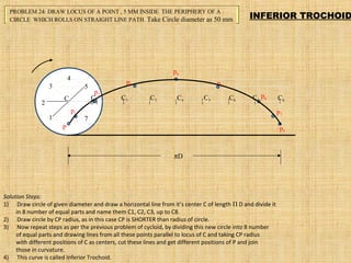 P
C1 C2 C3 C4 C5 C6 C7 C8
p1
p2
p3
p4
p5
p6
p7
p8
1
2
3
4
5
6
7
C
πD
INFERIOR TROCHOID
PROBLEM 24: DRAW LOCUS OF A POINT , 5 MM INSIDE THE PERIPHERY OF A
CIRCLE WHICH ROLLS ON STRAIGHT LINE PATH. Take Circle diameter as 50 mm
Solution Steps:
1) Draw circle of given diameter and draw a horizontal line from it’s center C of length Π D and divide it
in 8 number of equal parts and name them C1, C2, C3, up to C8.
2) Draw circle by CP radius, as in this case CP is SHORTER than radius of circle.
3) Now repeat steps as per the previous problem of cycloid, by dividing this new circle into 8 number
of equal parts and drawing lines from all these points parallel to locus of C and taking CP radius
with different positions of C as centers, cut these lines and get different positions of P and join
those in curvature.
4) This curve is called Inferior Trochoid.
 