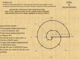 16 13 10 8 7 6 5 4 3 2 1 P
1,9
2,10
3,11
4,12
5,13
6,14
7,15
8,16
P1
P2
P3
P4
P5
P6
P7
P8
P9
P10
P11
P12
P13 P14
P15
Problem 28
Point P is 80 mm from point O. It starts moving towards O and reaches it in two
revolutions around.it Draw locus of point P (To draw a Spiral of TWO convolutions).
IMPORTANT APPROACH FOR CONSTRUCTION!
FIND TOTAL ANGULAR AND TOTAL LINEAR DISPLACEMENT
AND DIVIDE BOTH IN TO SAME NUMBER OF EQUAL PARTS.
SOLUTION STEPS:
Total angular displacement here
is two revolutions And
Total Linear displacement here
is distance PO.
Just divide both in same parts i.e.
Circle in EIGHT parts.
( means total angular displacement
in SIXTEEN parts)
Divide PO also in SIXTEEN parts.
Rest steps are similar to the previous
problem.
 