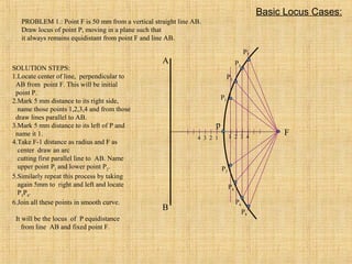 A
B
p
4 3 2 1
F1 2 3 4
SOLUTION STEPS:
1.Locate center of line, perpendicular to
AB from point F. This will be initial
point P.
2.Mark 5 mm distance to its right side,
name those points 1,2,3,4 and from those
draw lines parallel to AB.
3.Mark 5 mm distance to its left of P and
name it 1.
4.Take F-1 distance as radius and F as
center draw an arc
cutting first parallel line to AB. Name
upper point P1
and lower point P2
.
5.Similarly repeat this process by taking
again 5mm to right and left and locate
P3
P4
.
6.Join all these points in smooth curve.
It will be the locus of P equidistance
from line AB and fixed point F.
P1
P2
P3
P4
P5
P6
P7
P8
PROBLEM 1.: Point F is 50 mm from a vertical straight line AB.
Draw locus of point P, moving in a plane such that
it always remains equidistant from point F and line AB.
Basic Locus Cases:
 