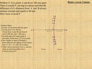 P
A B
4 3 2 1 1 2 3 4
70 mm 30 mm
p1
p2
p3
p4
p5
p6
p7
p8
Problem 5:-Two points A and B are 100 mm apart.
There is a point P, moving in a plane such that the
difference of it’s distances from A and B always
remains constant and equals to 40 mm.
Draw locus of point P.
Basic Locus Cases:
Solution Steps:
1.Locate A & B points 100 mm apart.
2.Locate point P on AB line,
70 mm from A and 30 mm from B
As PA-PB=40 ( AB = 100 mm )
3.On both sides of P mark points 5
mm apart. Name those 1,2,3,4 as usual.
4.Now similar to steps of Problem 2,
Draw different arcs taking A & B centers
and A-1, B-1, A-2, B-2 etc as radius.
5. Mark various positions of p i.e. and join
them in smooth possible curve.
It will be locus of P
 