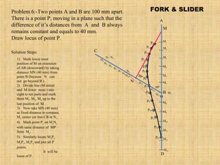 1) Mark lower most
position of M on extension
of AB (downward) by taking
distance MN (40 mm) from
point B (because N can
not go beyond B ).
2) Divide line (M initial
and M lower most ) into
eight to ten parts and mark
them M1
, M2
, M3
up to the
last position of M .
3) Now take MN (40 mm)
as fixed distance in compass,
M1
center cut line CB in N1
.
4) Mark point P1
on M1
N1
with same distance of MP
from M1
.
5) Similarly locate M2
P2,
M3
P3
, M4
P4
and join all P
points.
It will be
locus of P.
Solution Steps:
600
900
M
N
N1
N2
N3
N4
N5
N6
N7
N8
N9
N10
N11
N12
A
B
C
D
M1
M2
M3
M4
M5
M7
M8
M9
M10
M11
M6
M12
M13
N13
p
p1
p2
p3
p4
p5
p6
p7
p8
p9
p10
p13
p11
p12
Problem 6:-Two points A and B are 100 mm apart.
There is a point P, moving in a plane such that the
difference of it’s distances from A and B always
remains constant and equals to 40 mm.
Draw locus of point P.
FORK & SLIDER
 