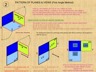 THIS IS A PICTORIAL SET-UP OF ALL THREE PLANES.
ARROW DIRECTION IS A NORMAL WAY OF OBSERVING THE OBJECT.
BUT IN THIS DIRECTION ONLY VP AND A VIEW ON IT (FV) CAN BE SEEN.
THE OTHER PLANES AND VIEWS ON THOSE CAN NOT BE SEEN.
X
Y
HP IS ROTATED DOWNWARD 900
AND
BROUGHT IN THE PLANE OF VP.
PP IS ROTATED IN RIGHT SIDE 900
AND
BROUGHT IN THE PLANE OF VP.
X
Y
X Y
VP
HP
PP
FV
ACTUAL PATTERN OF PLANES & VIEWS
OF ORTHOGRAPHIC PROJECTIONS
DRAWN IN
FIRST ANGLE METHOD OF PROJECTIONS
LSV
TV
PROCEDURE TO SOLVE ABOVE PROBLEM:-
TO MAKE THOSE PLANES ALSO VISIBLE FROM THE ARROW DIRECTION,
A) HP IS ROTATED 900
DOUNWARD
B) PP, 900
IN RIGHT SIDE DIRECTION.
THIS WAY BOTH PLANES ARE BROUGHT IN THE SAME PLANE CONTAINING VP.
PATTERN OF PLANES & VIEWS (First Angle Method)
2
Click to view  Animation On clicking the button if a warning comes please click YES to continue, this program is 
safe for your pc.
 